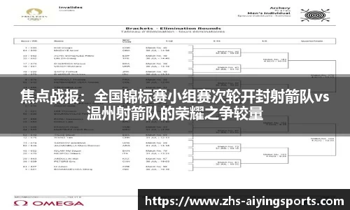 焦点战报：全国锦标赛小组赛次轮开封射箭队vs温州射箭队的荣耀之争较量